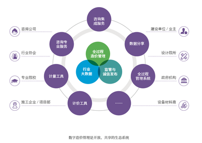 提速！細數“數字造價管理2020”發布新看點，引領工程造價咨詢業務智能化變革
